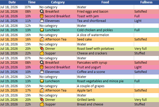 A fragment of the Daily Meals export in Linear format: one row per entry with the date, time, category, food and fullness columns, each row colored by its category.